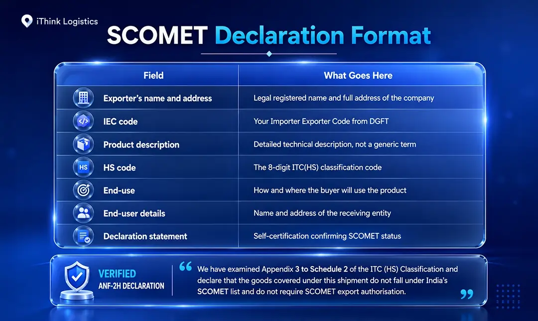 SCOMET declaration format