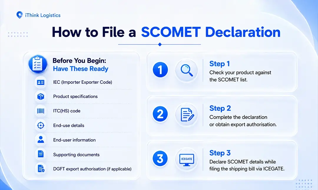 How to File a SCOMET Declaration Step-by-Step