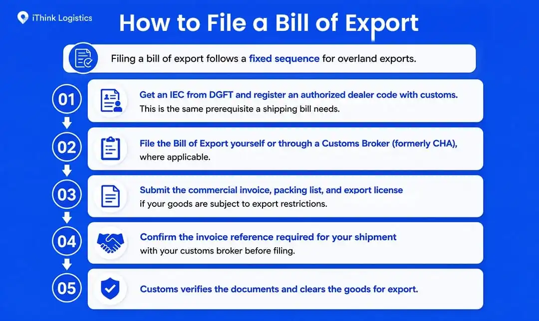 How to File a Bill of Export