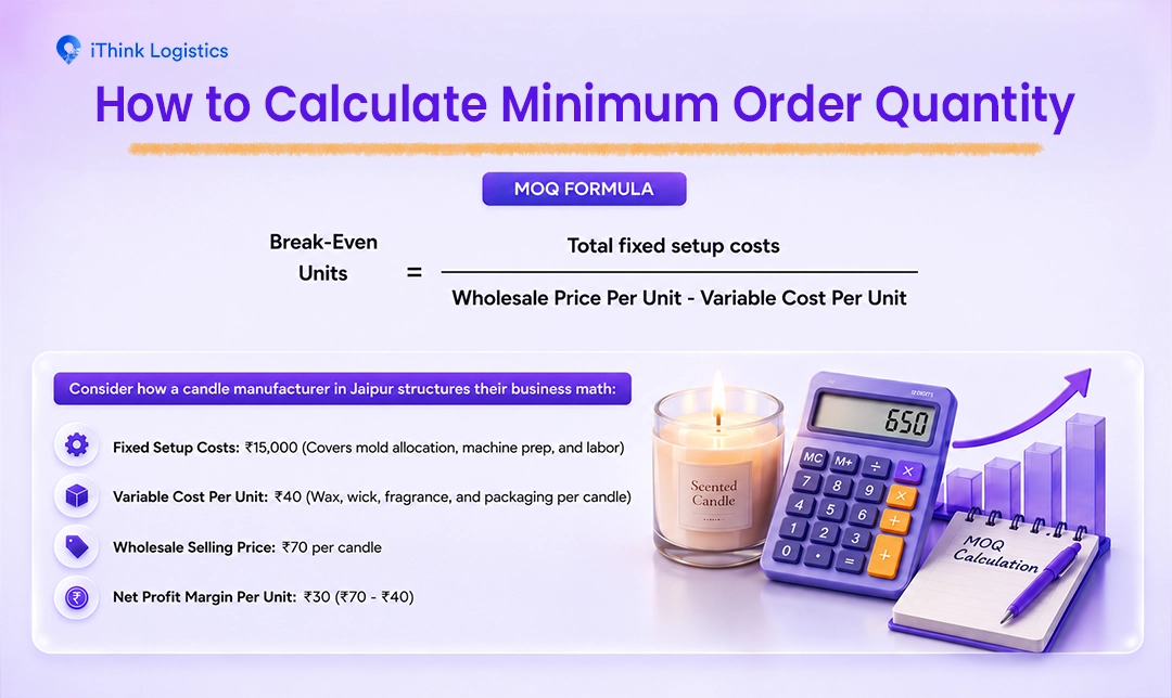 How to Calculate Minimum Order Quantity