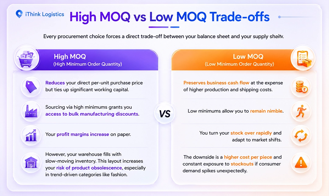 High MOQ vs Low MOQ Trade-offs