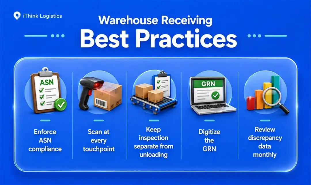 Warehouse Receiving Best Practices