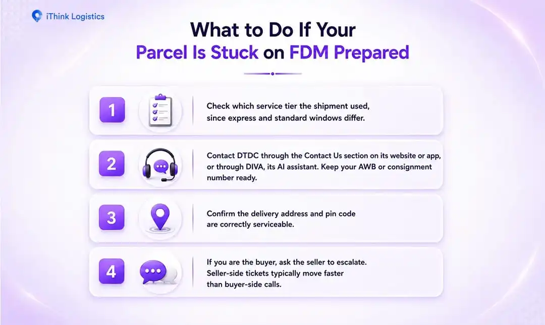 What to Do If Your Parcel Is Stuck on FDM Prepared