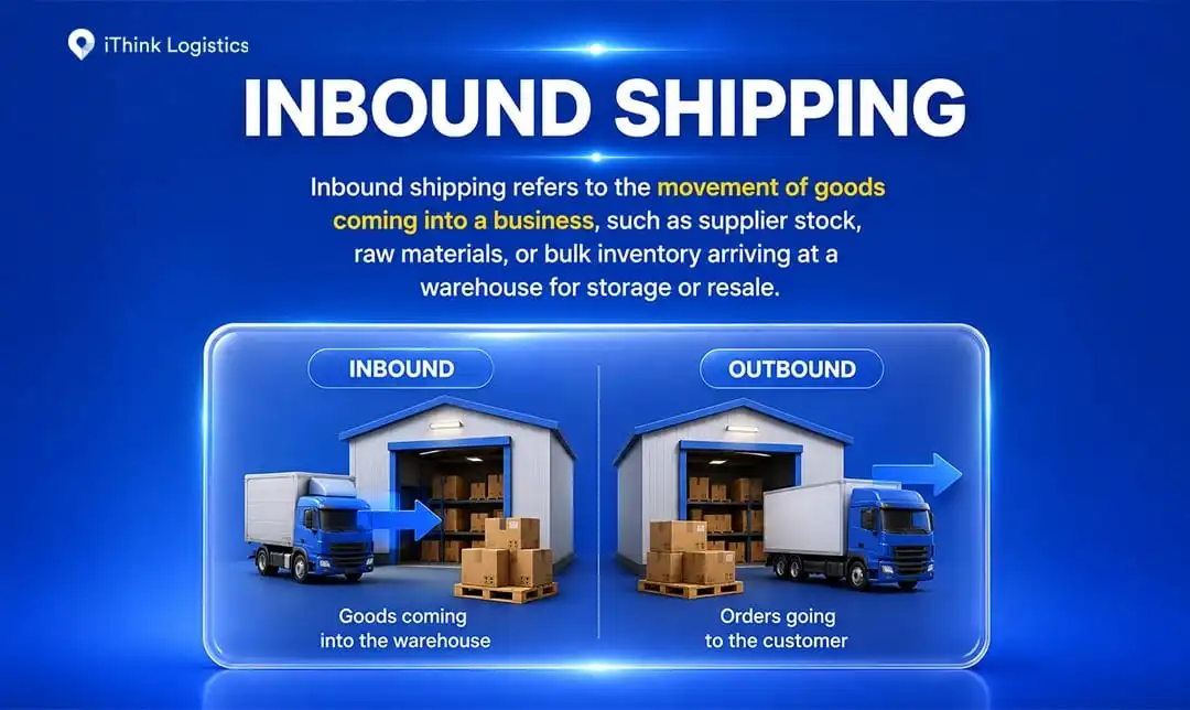Inbound Shipping Meaning