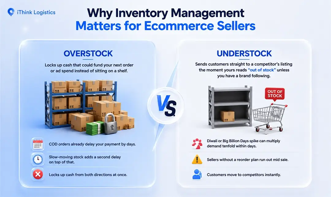 why inventory management matters for ecommerce sellers