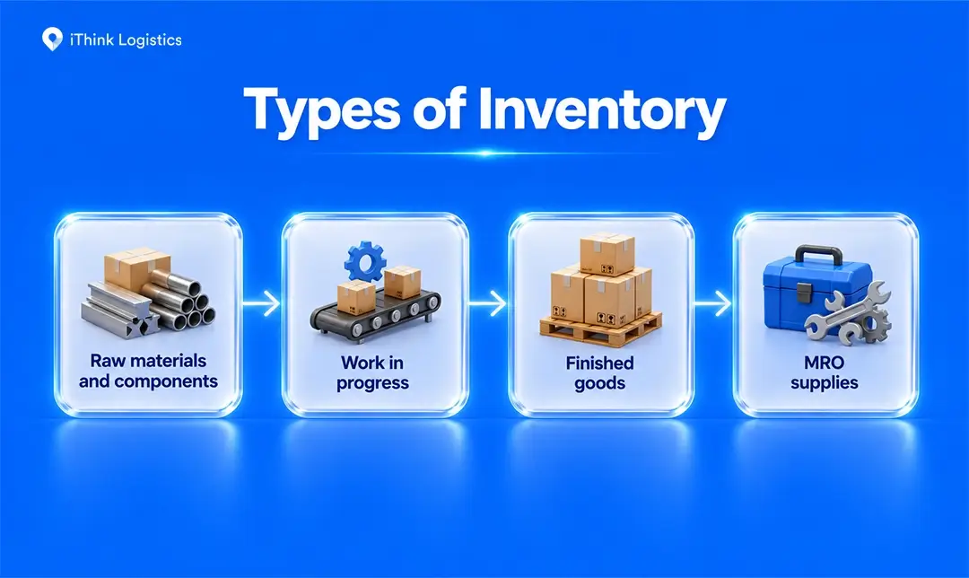 4 major types of inventory