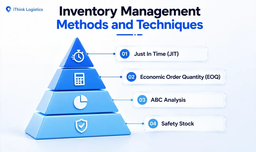 4 Inventory Management Methods and Techniques