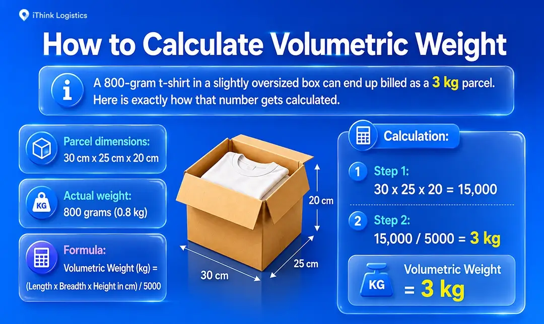 How to Calculate Volumetric Weight (With Example)