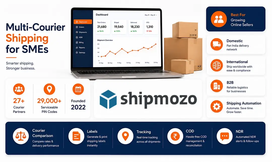 Shipmozo