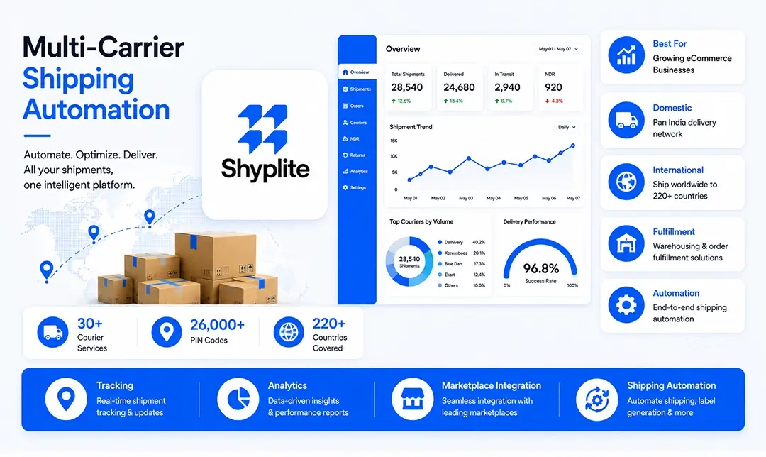 Shyplite