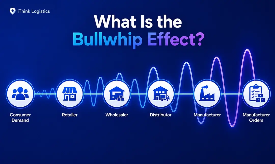 What Is the Bullwhip Effect