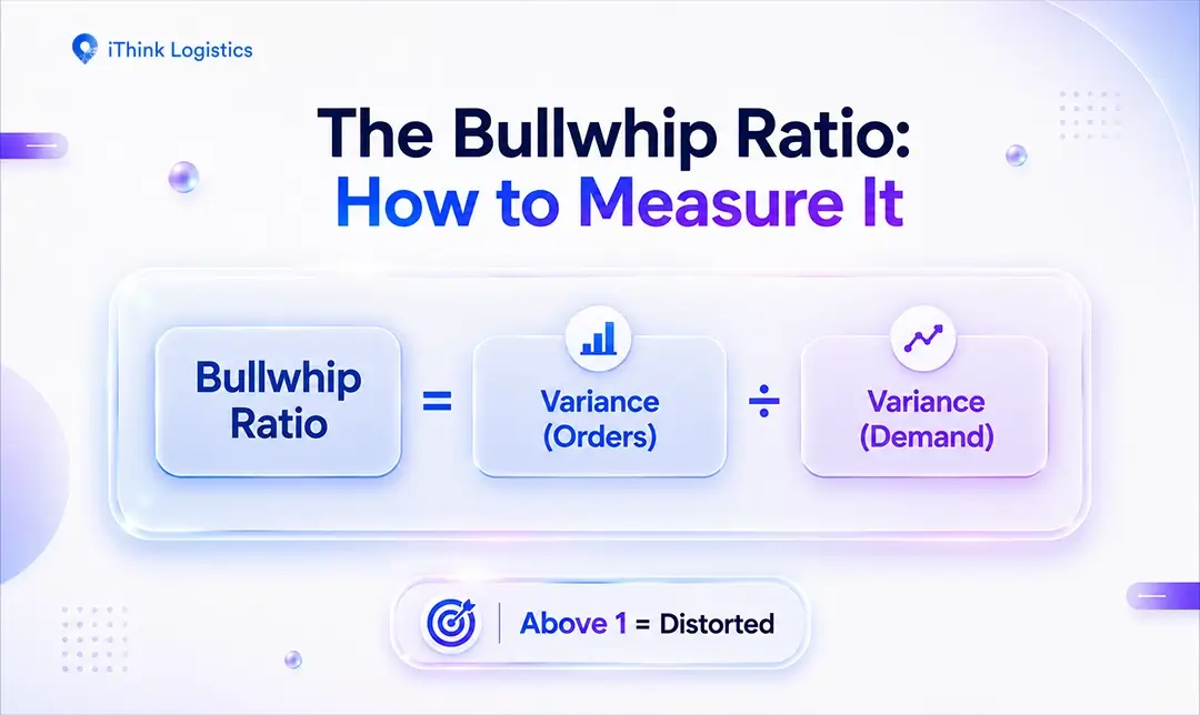 The Bullwhip Ratio How to Measure It