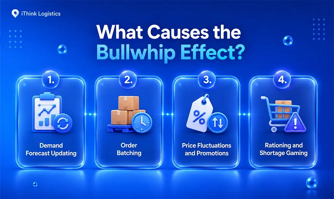 What Causes the Bullwhip Effect
