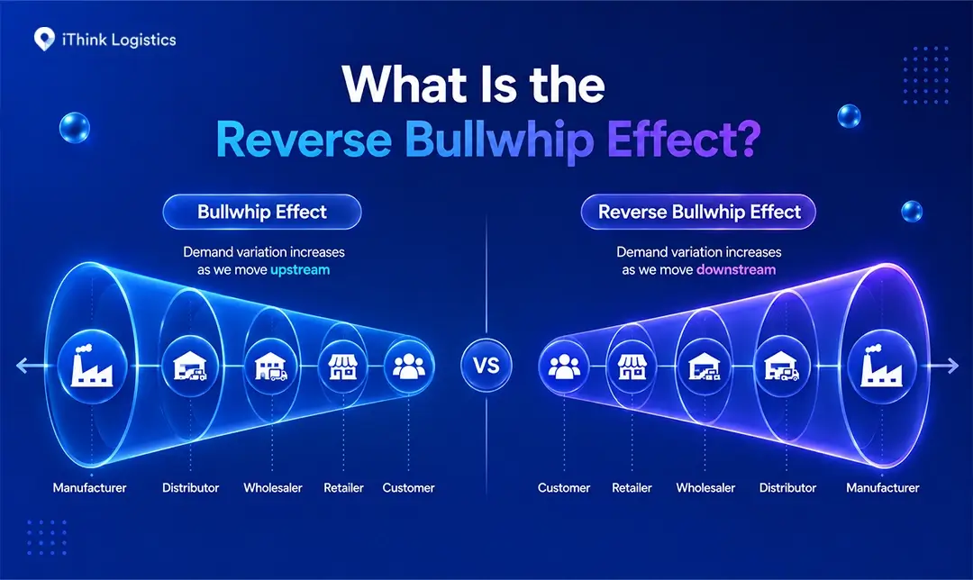What Is the Reverse Bullwhip Effect