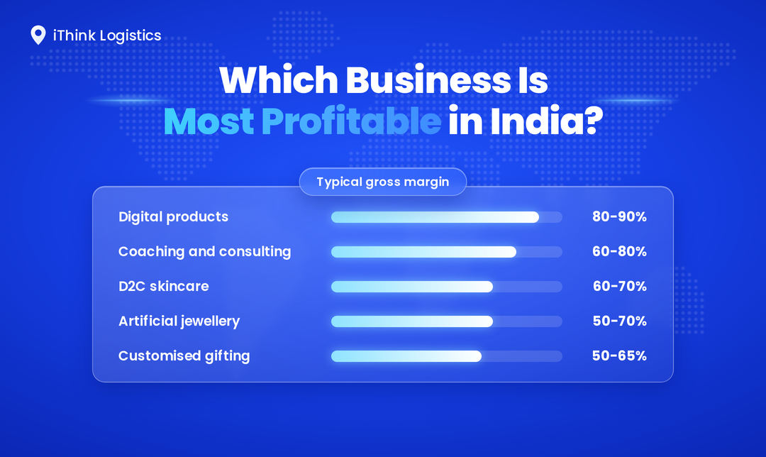 Which Business Is Most Profitable in India?