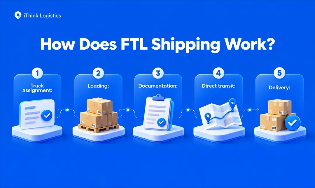 How Does FTL Shipping Work